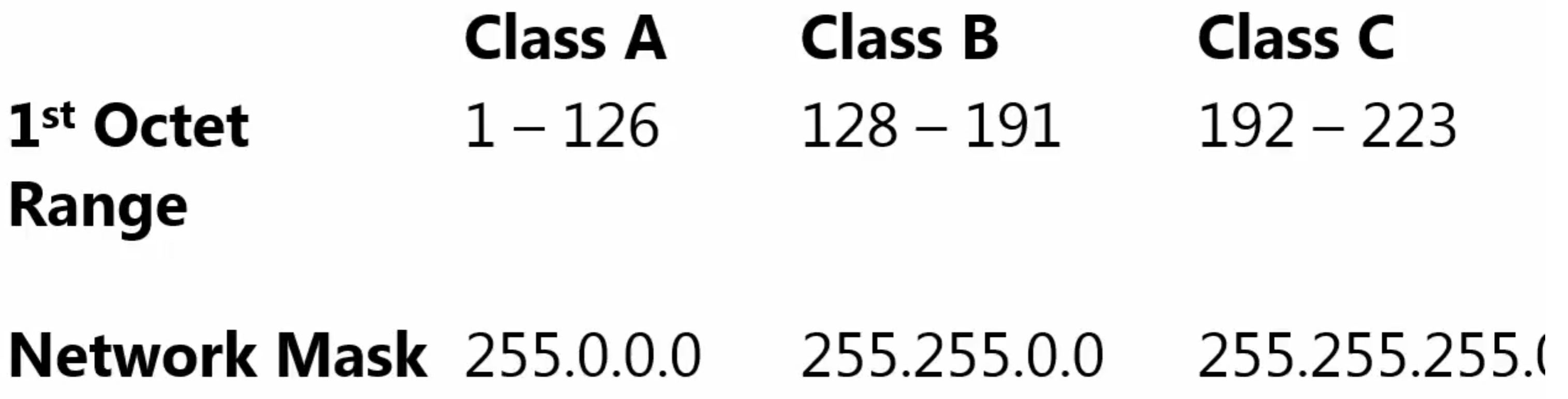 Network Classes