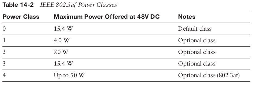 POE Classes