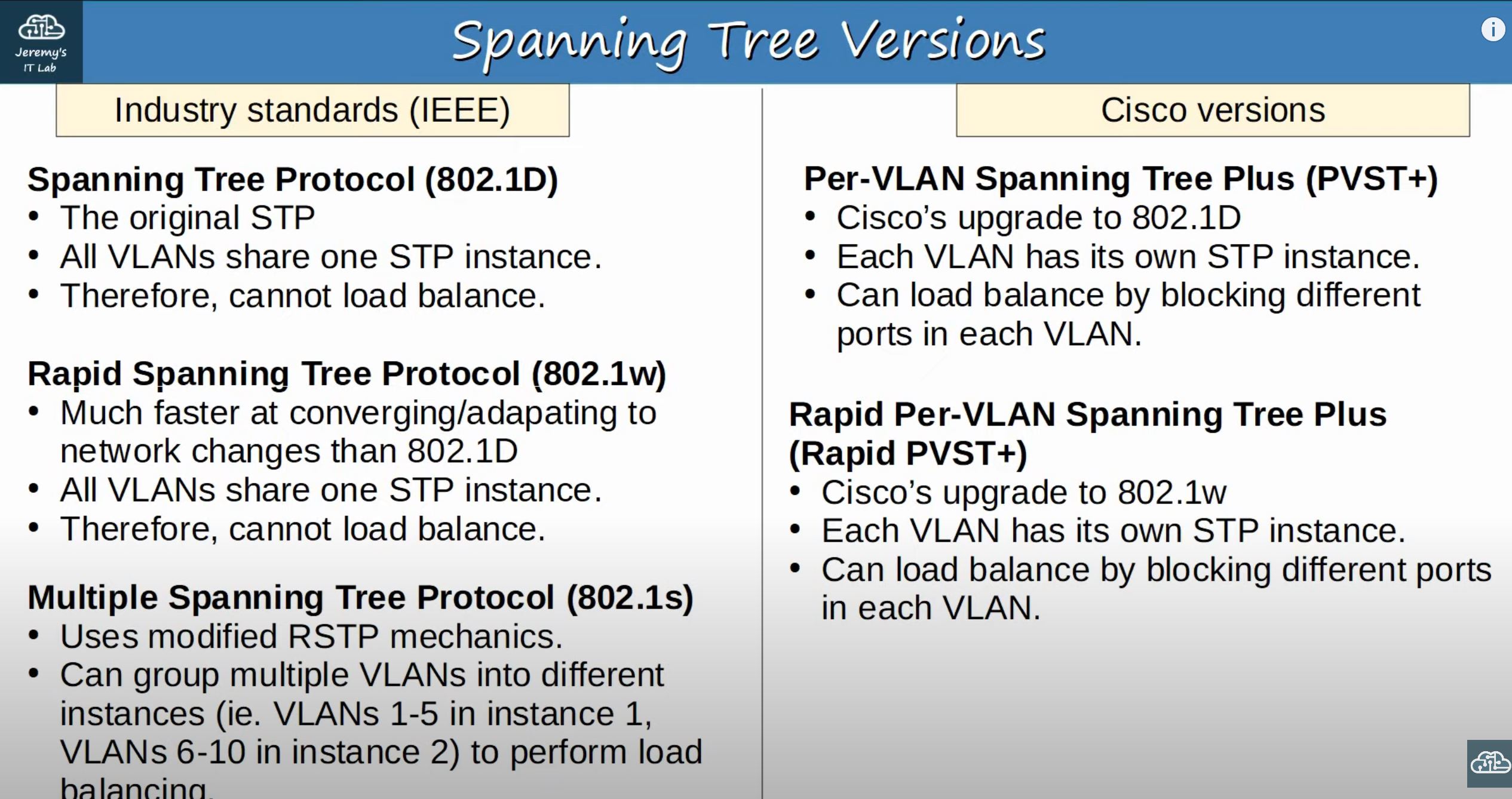 STP Vs PVST Vs RSTP Vs RPVST Vs MSTP