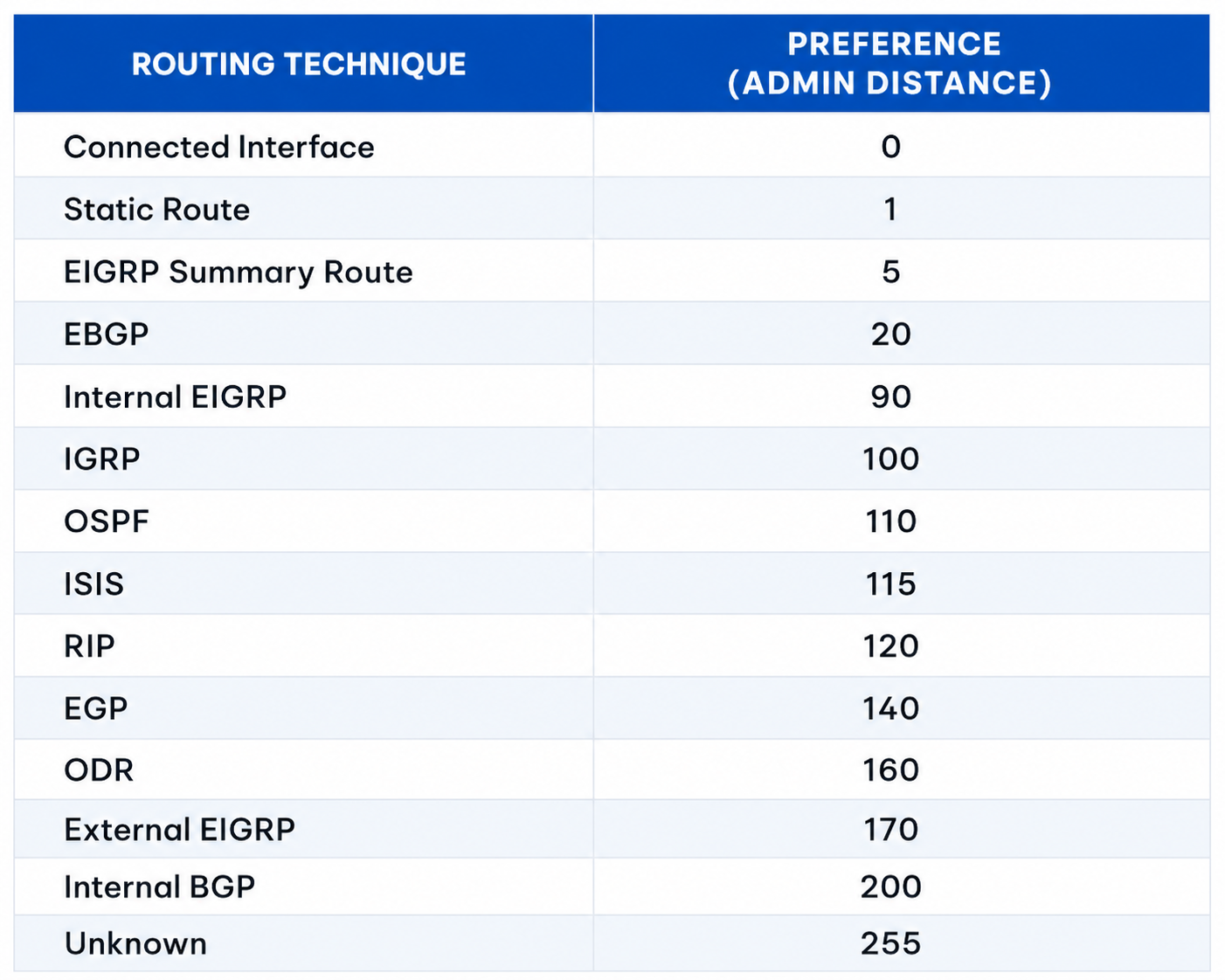 Routing Ad