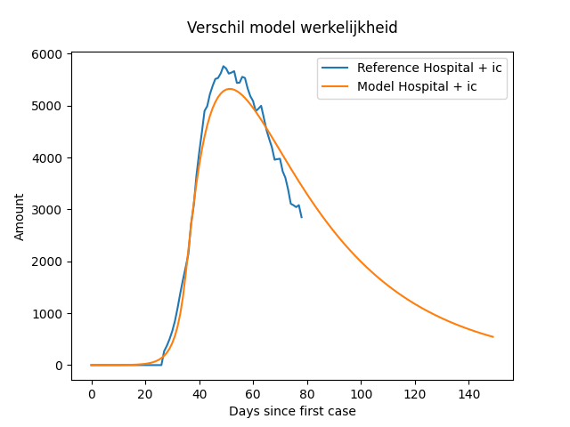 Model Ref Hospital