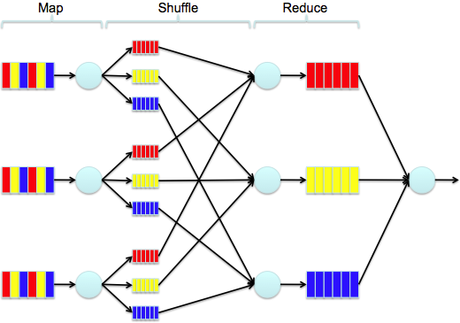 Przykład MapReduce