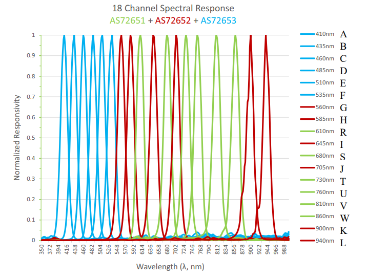 spectral response