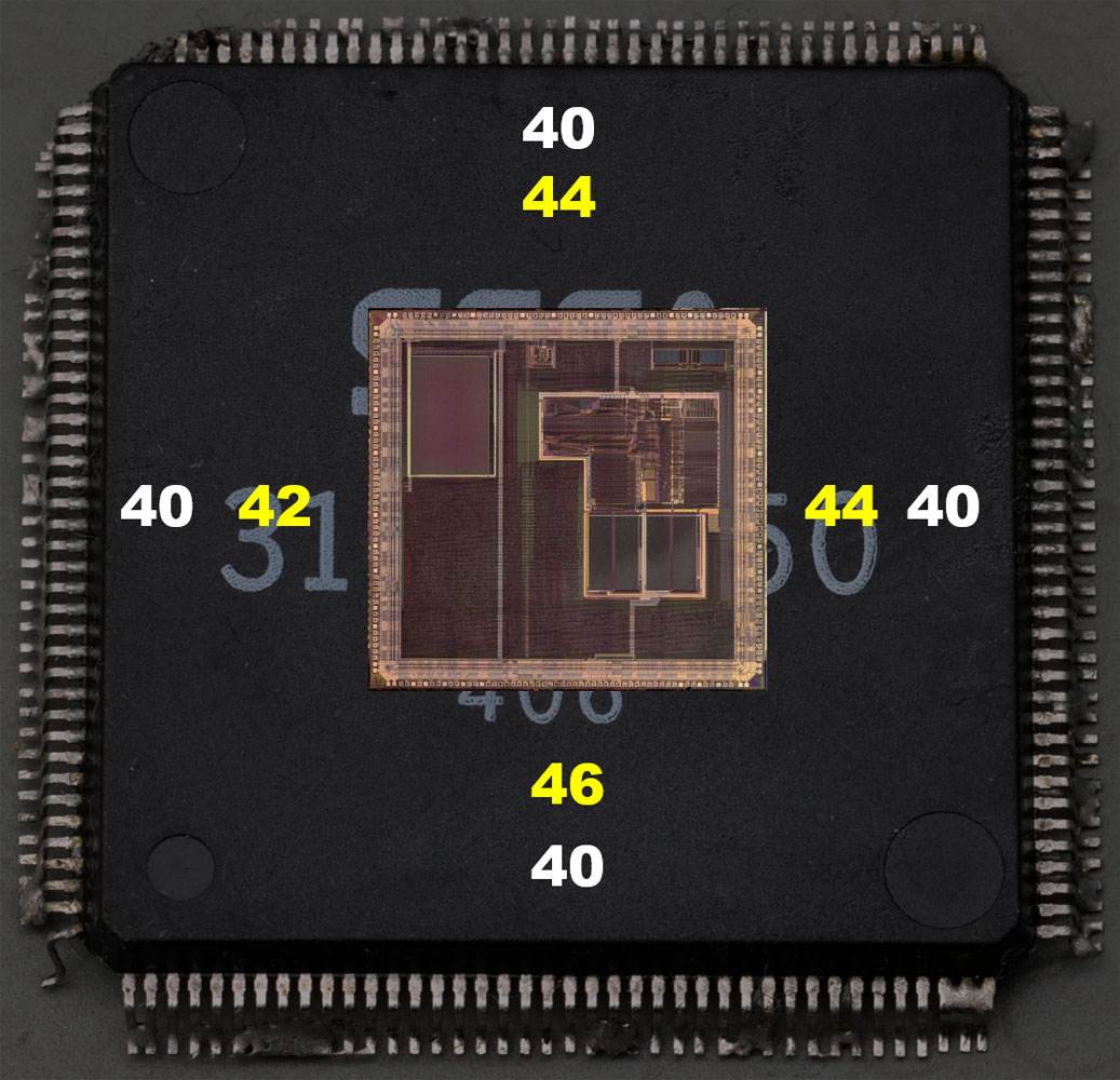 Size comparison between die and package