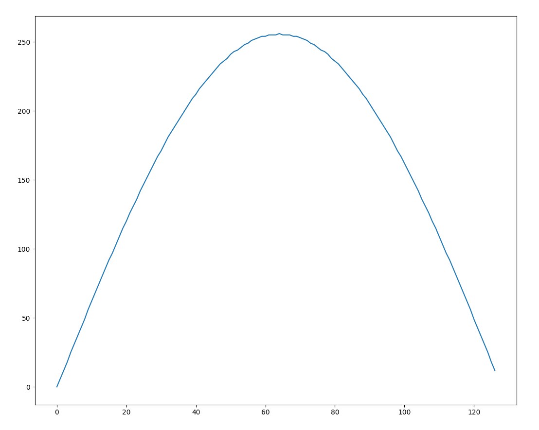 sine_part_1