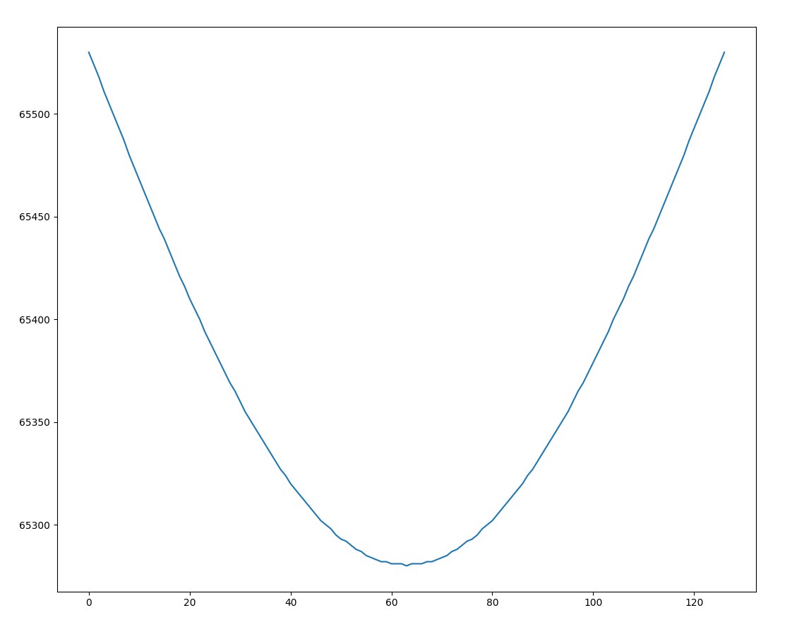 sine_part_2