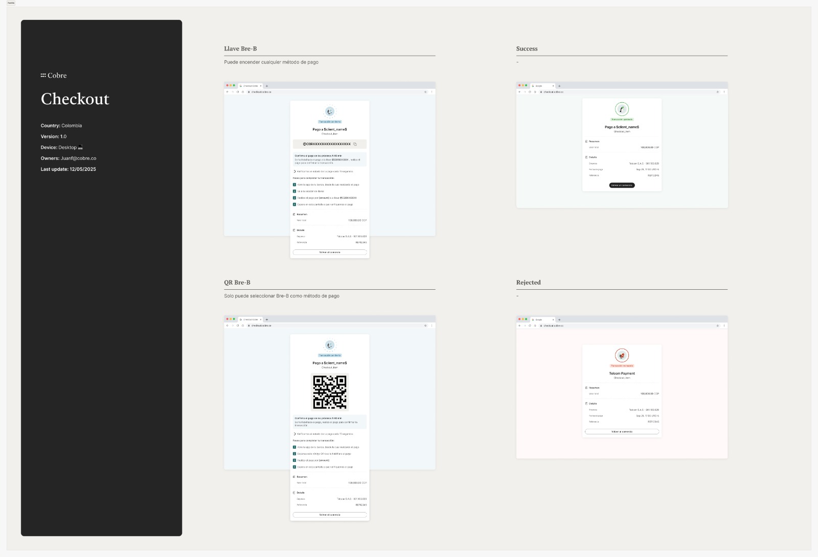 Cobre — journey map, treasury pain points