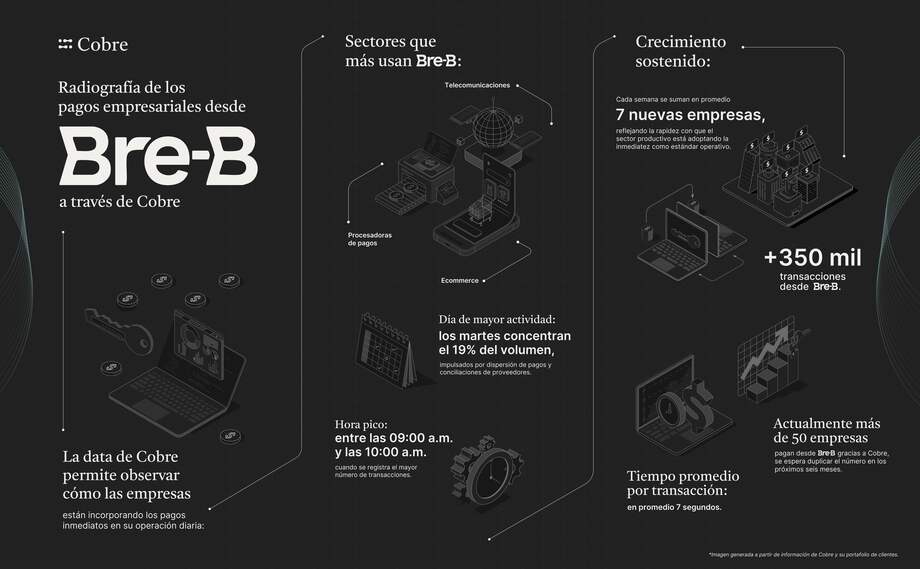 Cobre — Bre-B registration and transfer UI