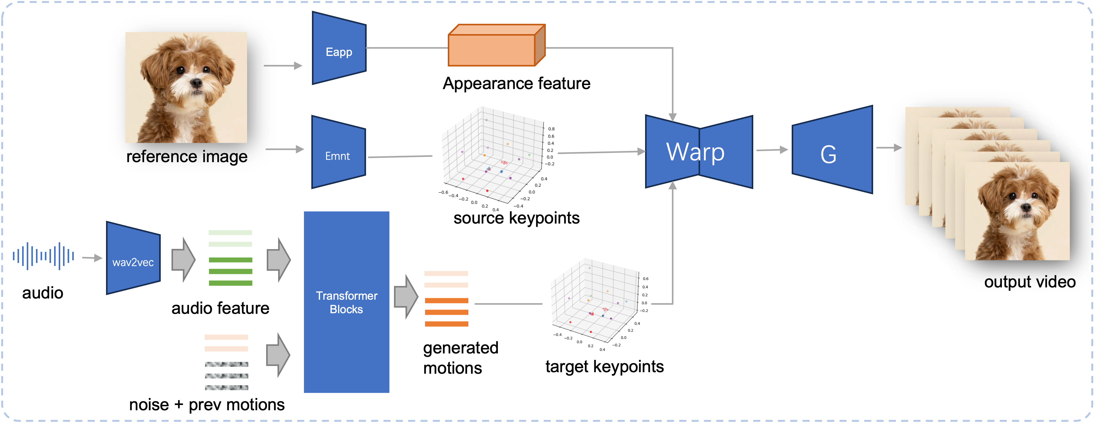 Inference Pipeline