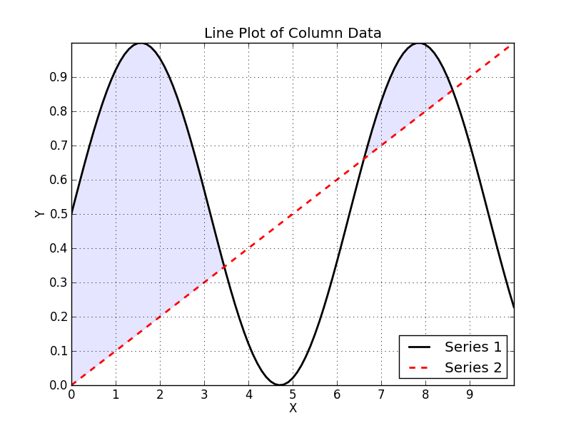 Graph sampling. Python graph примеры. Open graph примеры. Line Plot. Звукозапись XY Plot example.