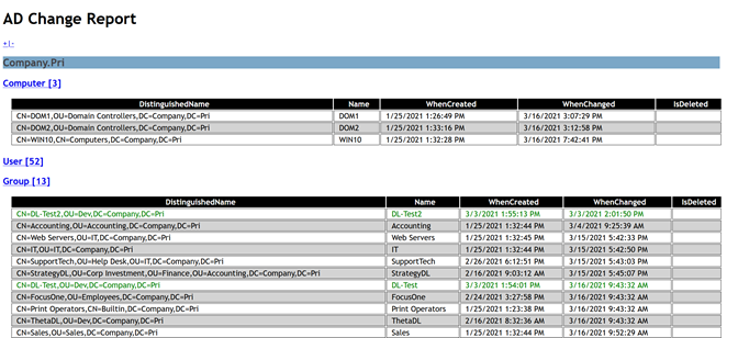 sample change report