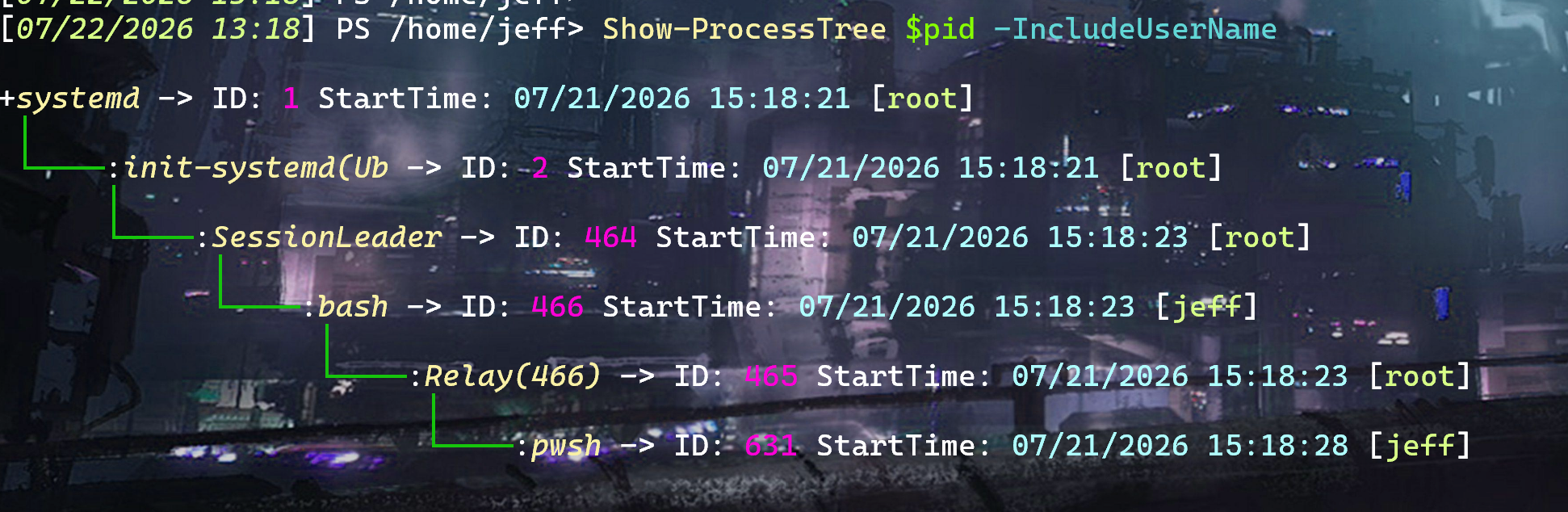 Show-ProcessTree with Username