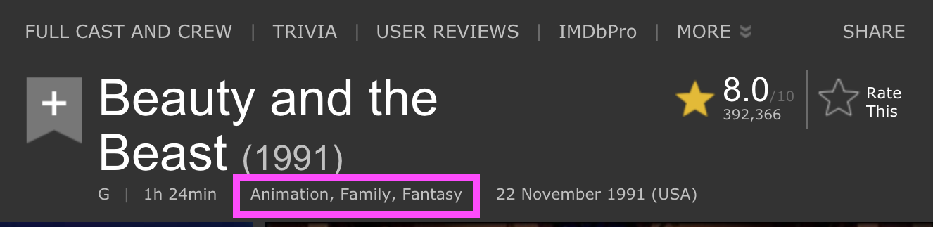 Screenshot of the Beauty and the Beast IDMB profile with the genres circled