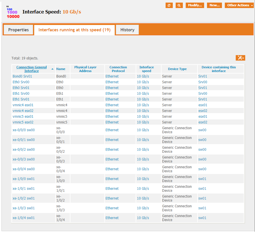 Speed Interfaces List