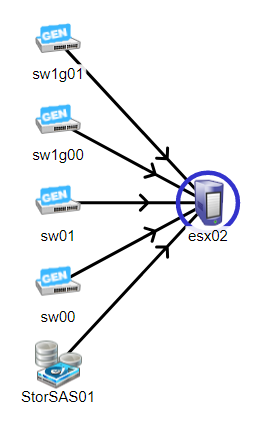 esx02 wrong redundancy