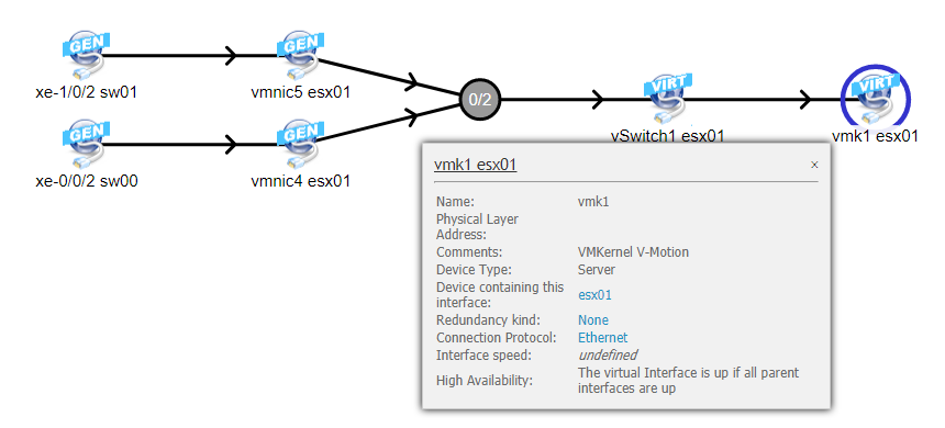 ESX01 VMotion VM-kernel depends on