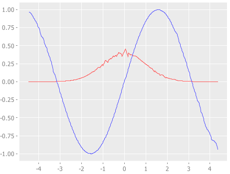 Numeric target