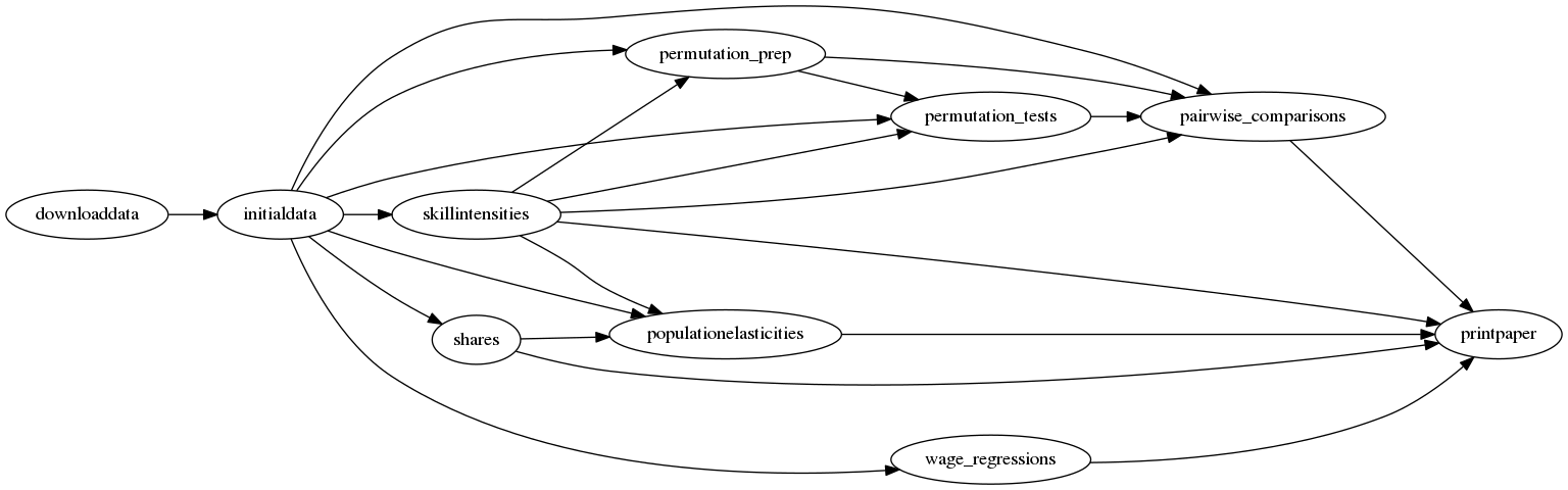 task-flow graph