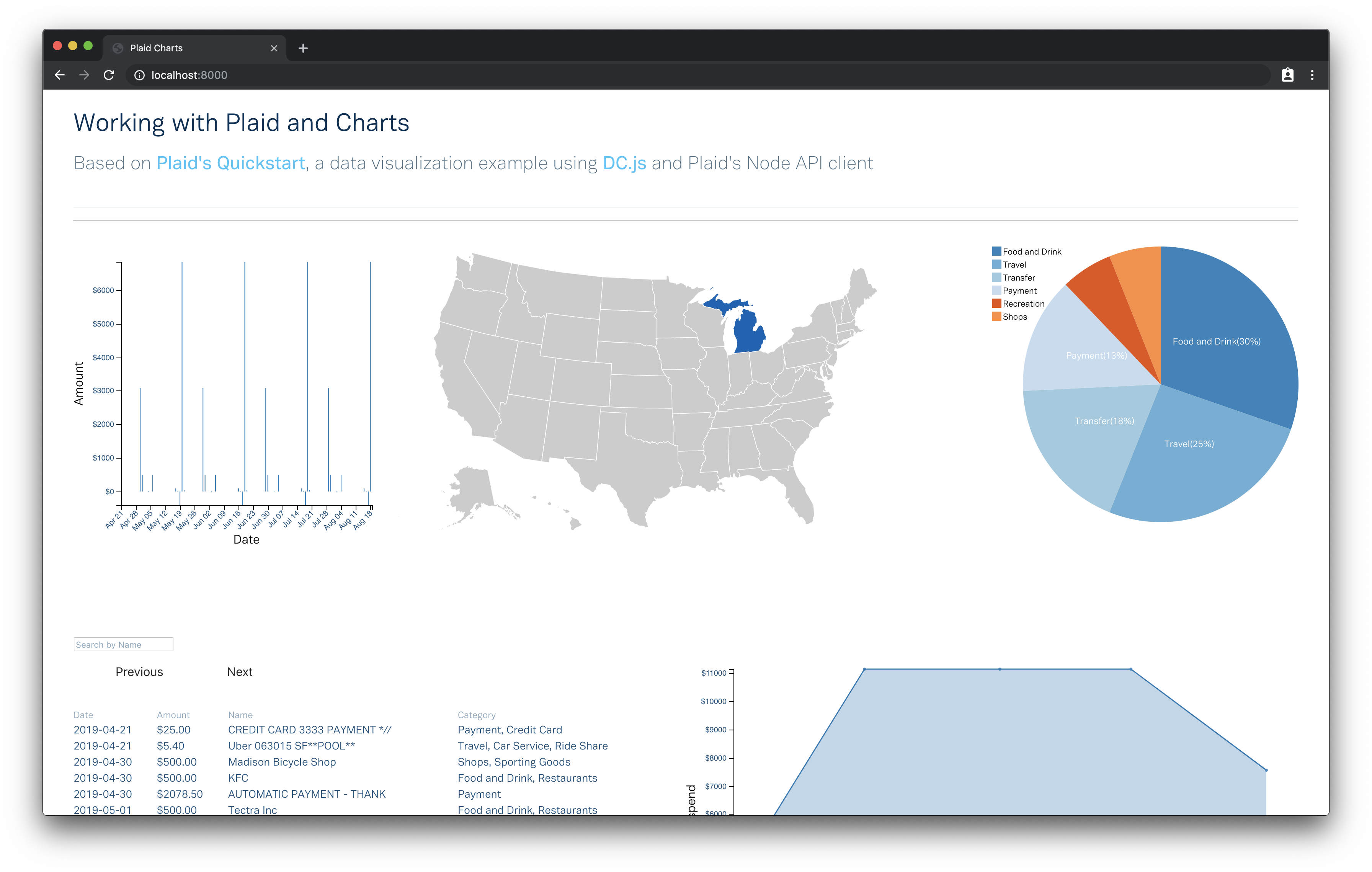 Plaid Charts