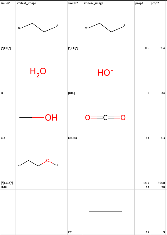 image of example data