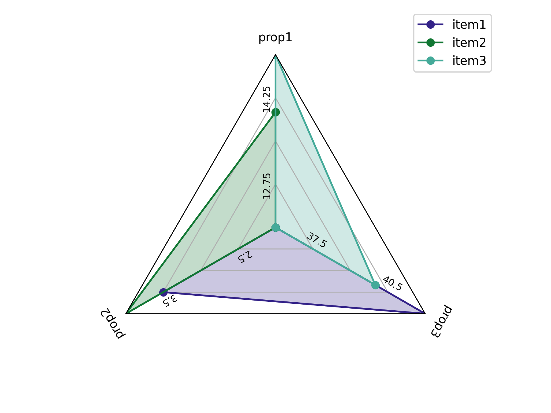 example 1 plotted