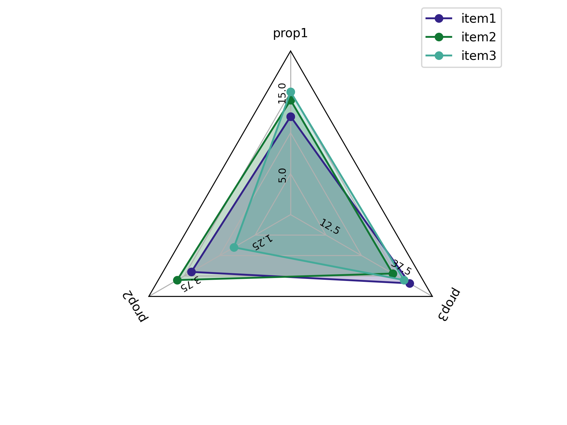 example 2 plotted