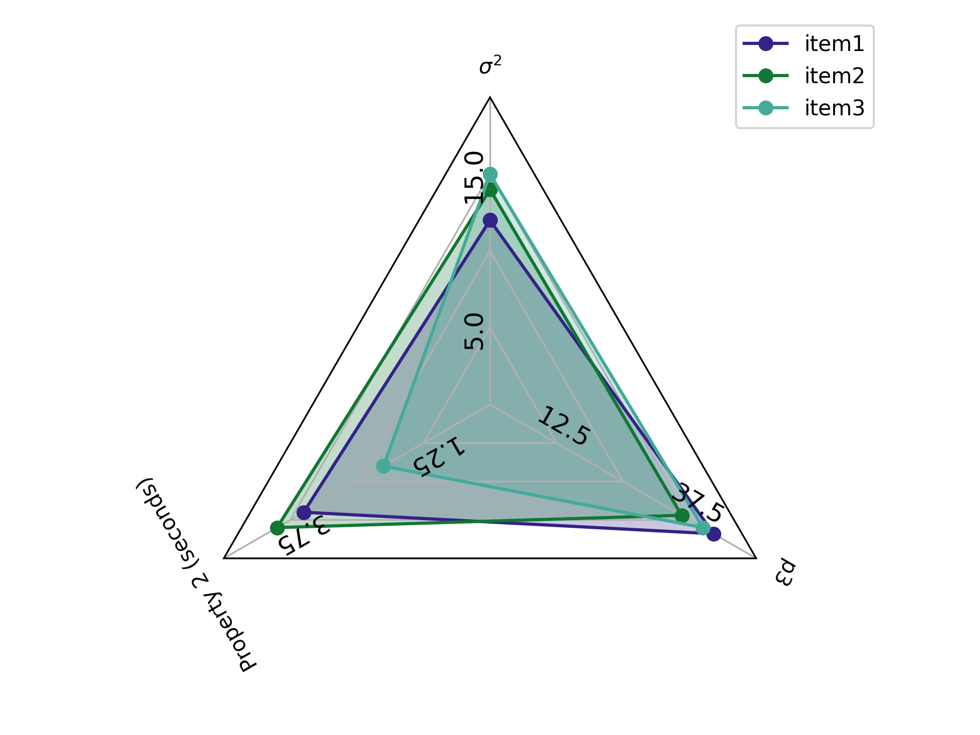 example 3 plotted