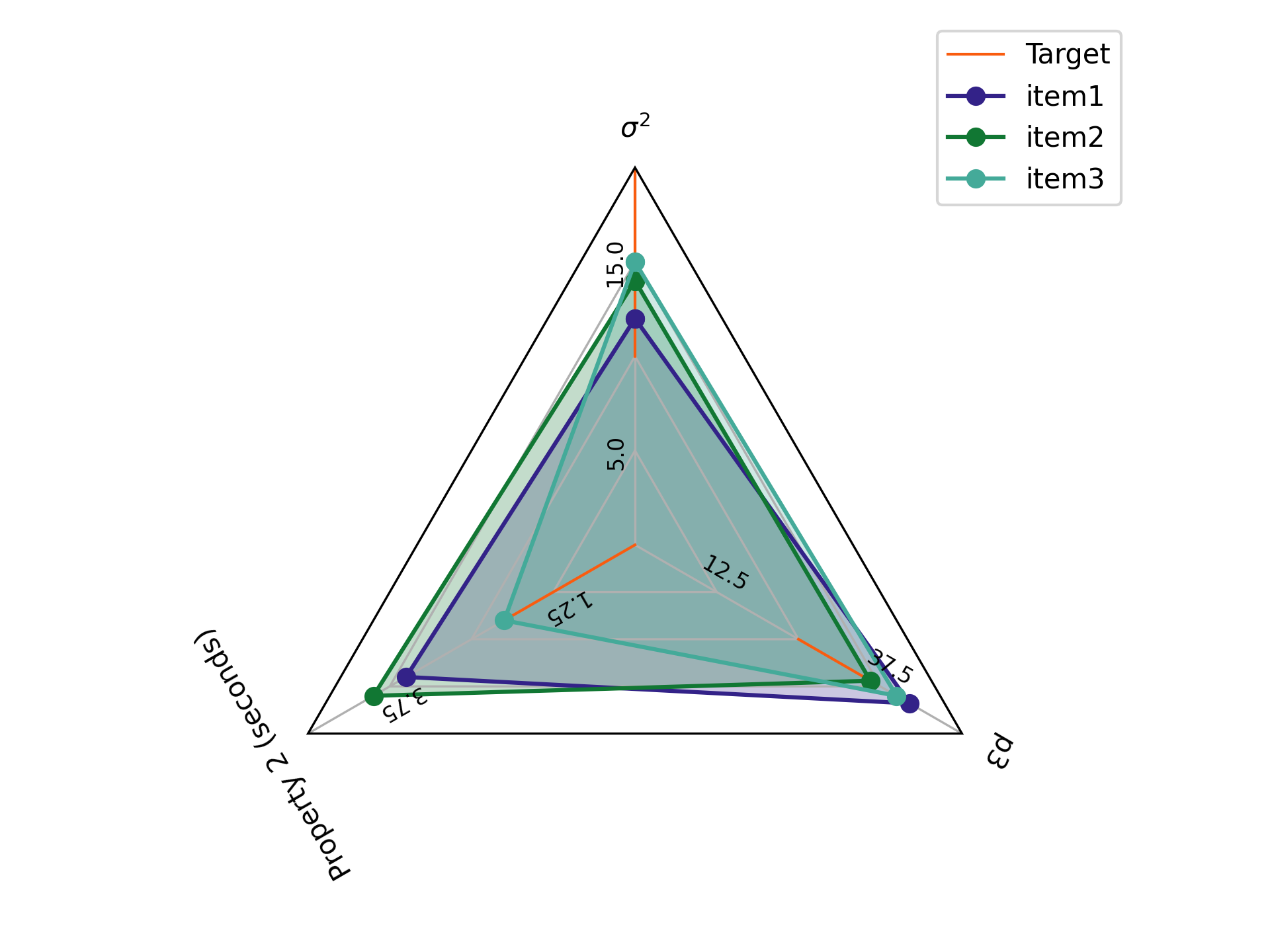 example 4 plotted