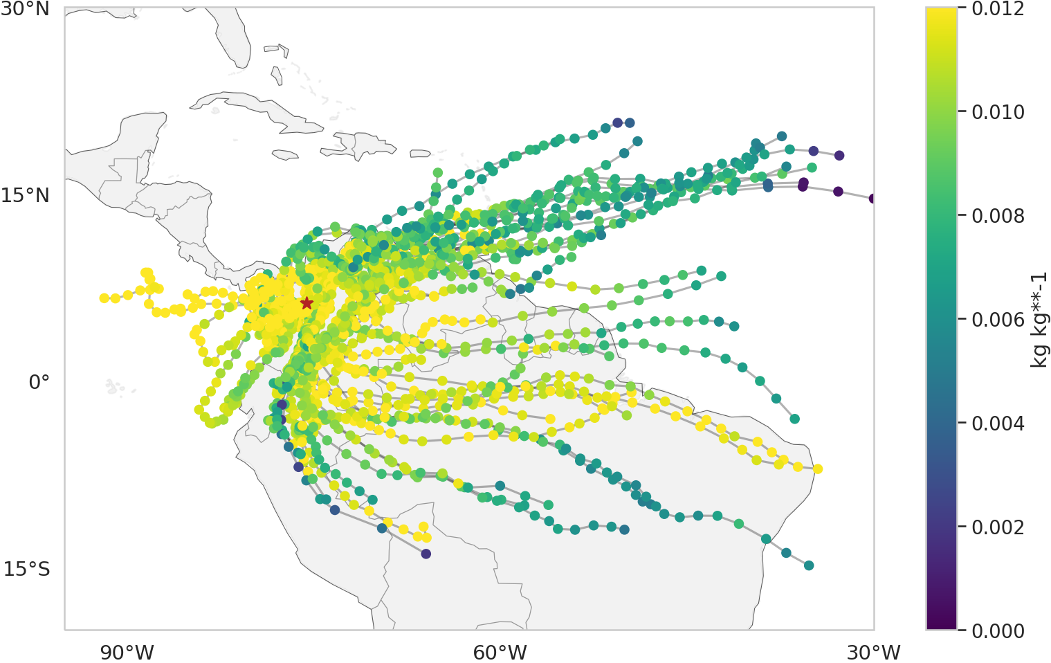 bactrajectories