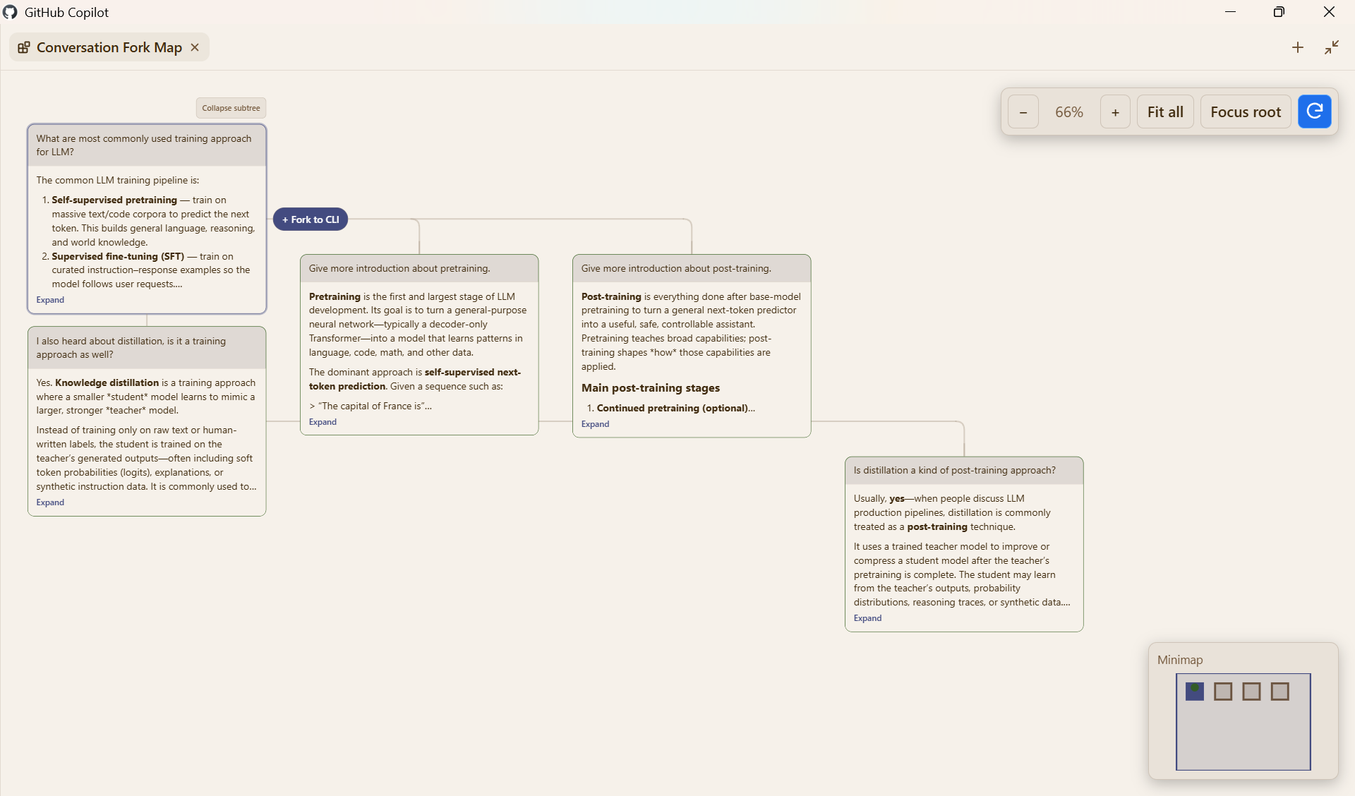 Chat Fork Map preview