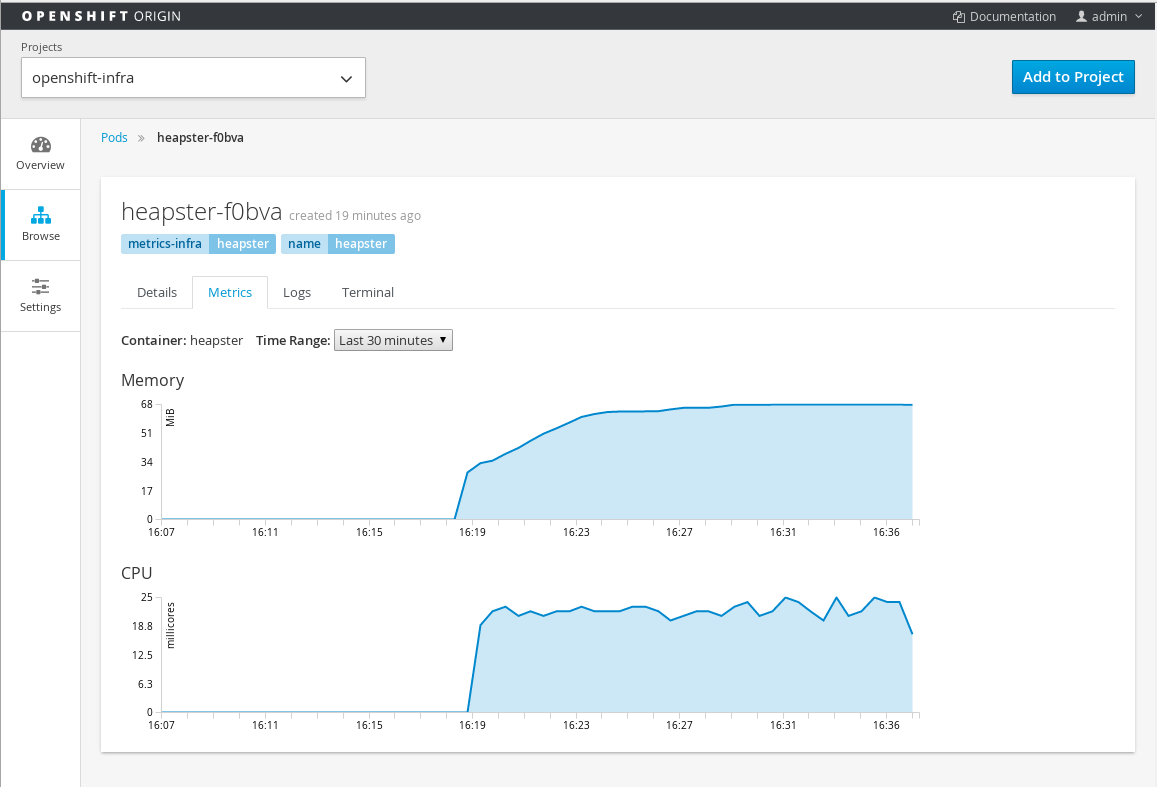 OpenShift Console Charts