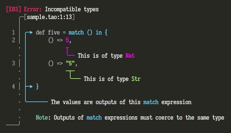 minos supports arbitrary multi-line spans