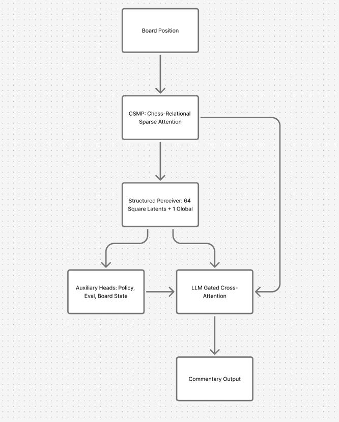 architecture overview