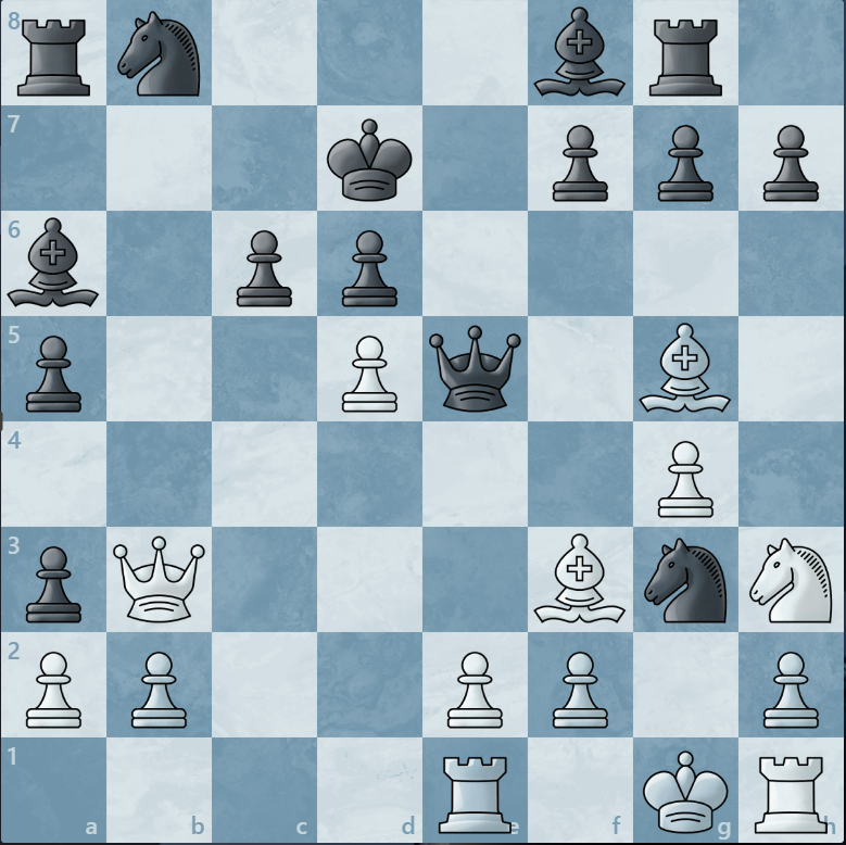 position