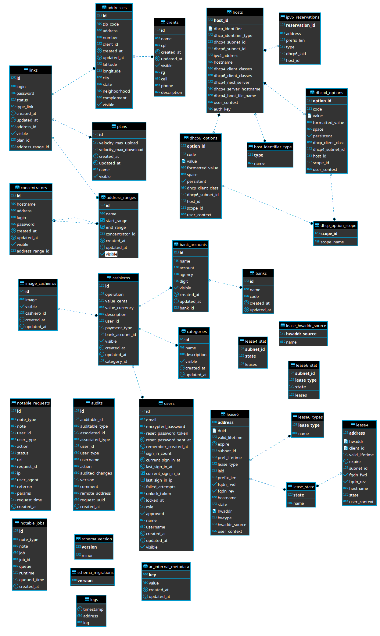 Diagrama de classe