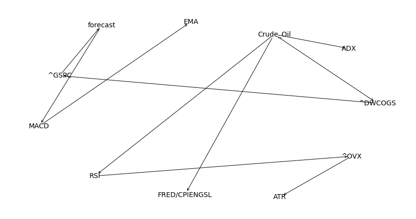 GitHub - Jds311/Crude-Oil-Price-Prediction-using-Bayesian-Networks