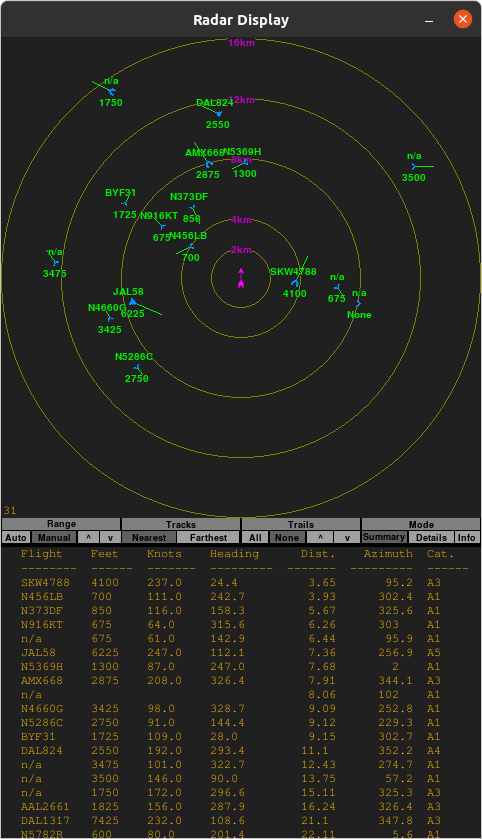 Device Summary Display