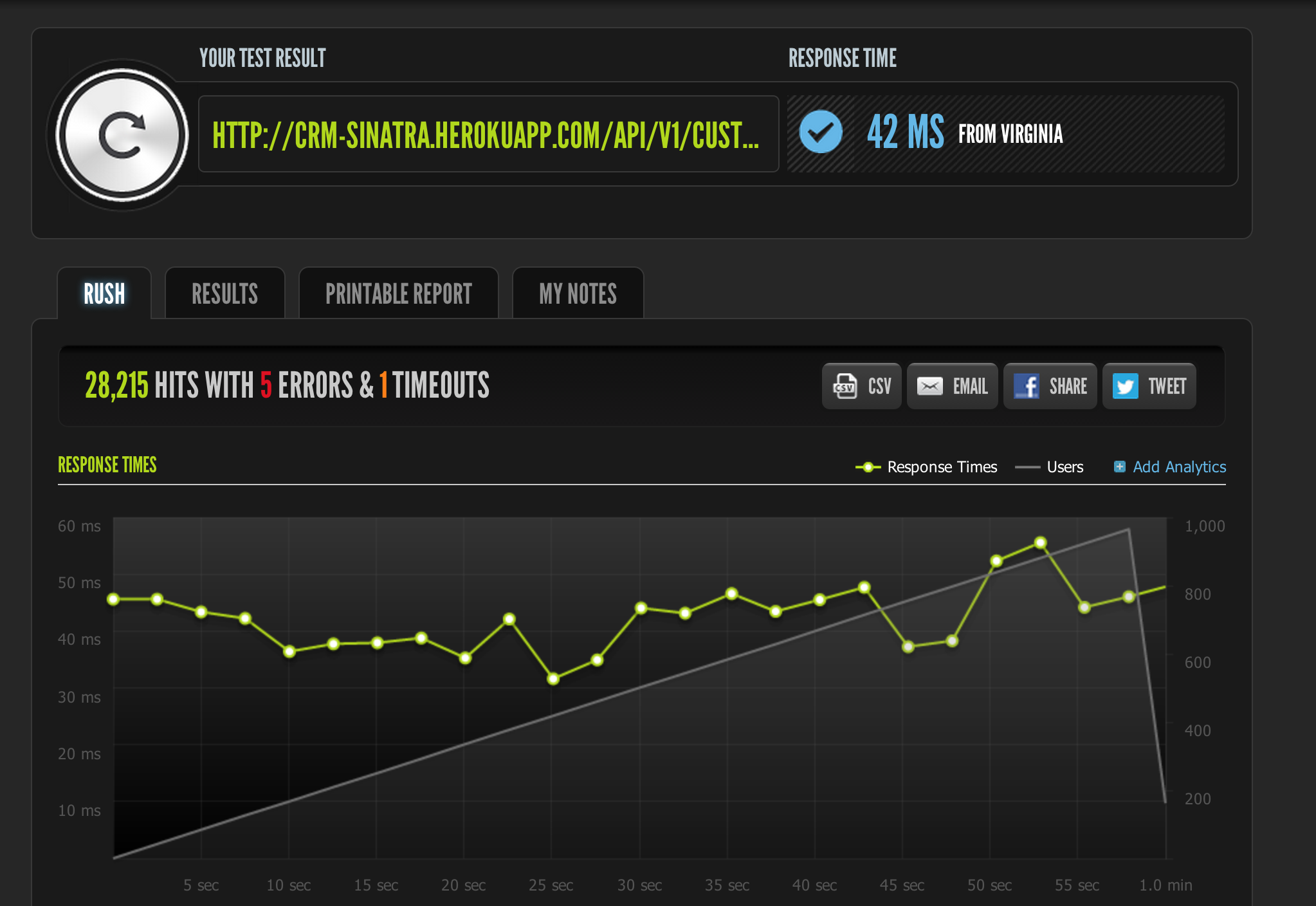 Sinatra (unicorn 10x) + MongoDB