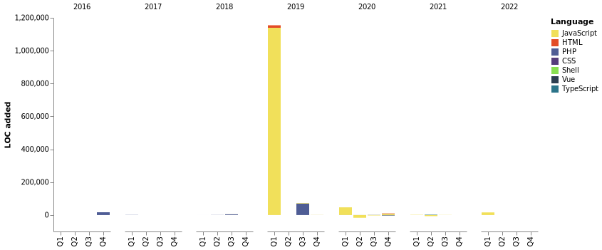 Chart not found