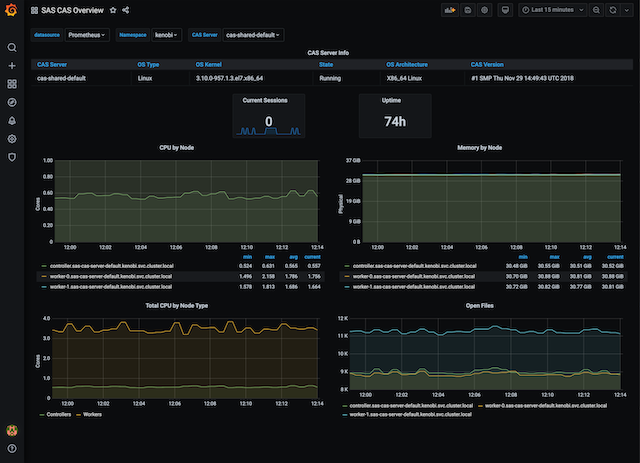 Grafana - SAS CAS Monitoring