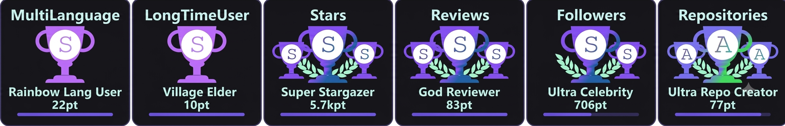 Legendary Trophies