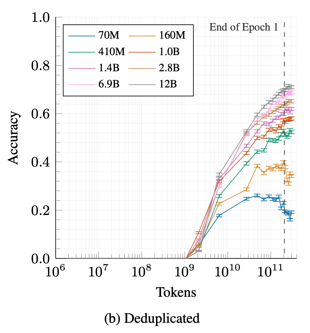 Figure 10 of the Pythia paper