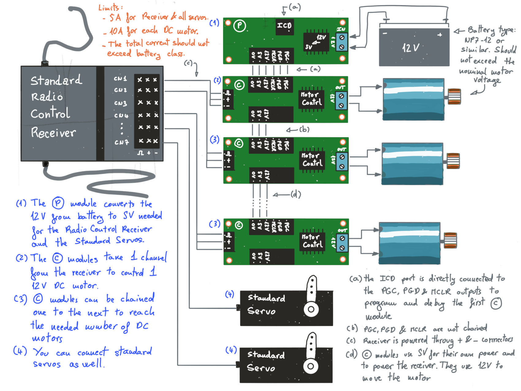 A modular Radio Control to DC motor controller