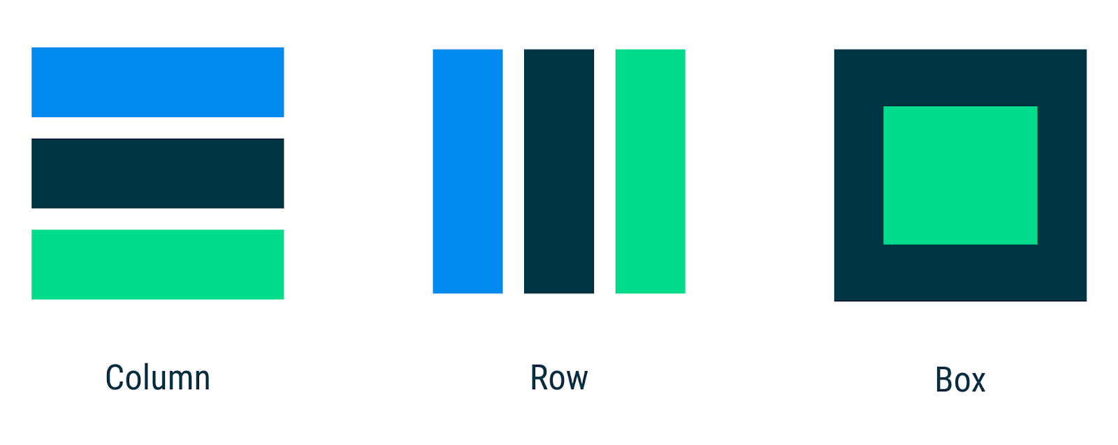 Common Layouts