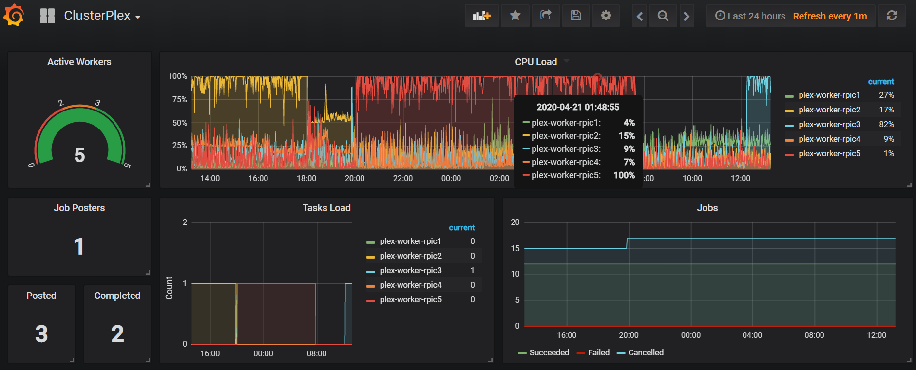 grafana-metrics