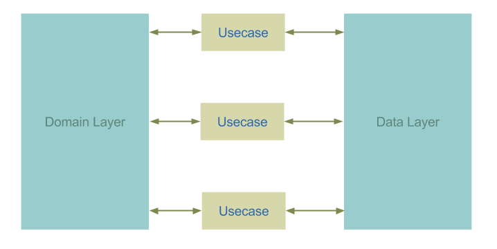 domain-data