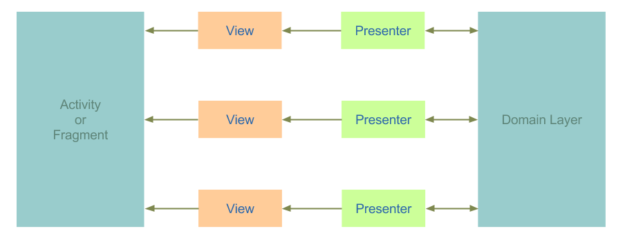 view-domain