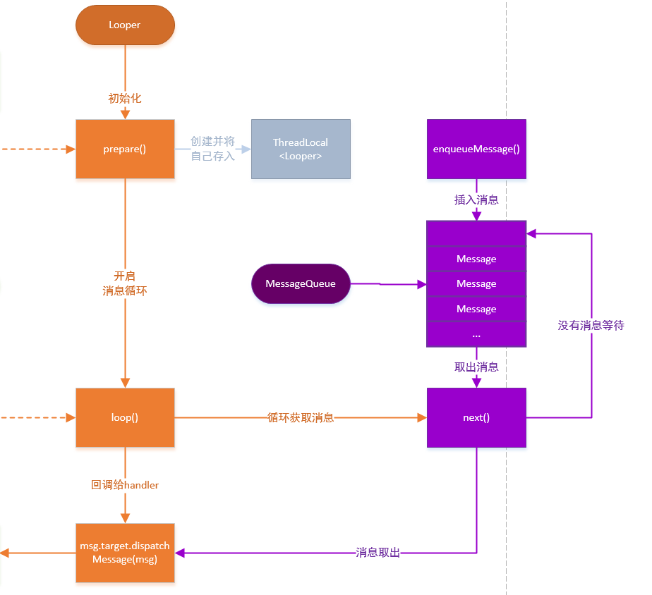 android-readthefuckingsourcecode article android... Android-ReadTheFuckingSourceCode/article/android/framework/Android ...