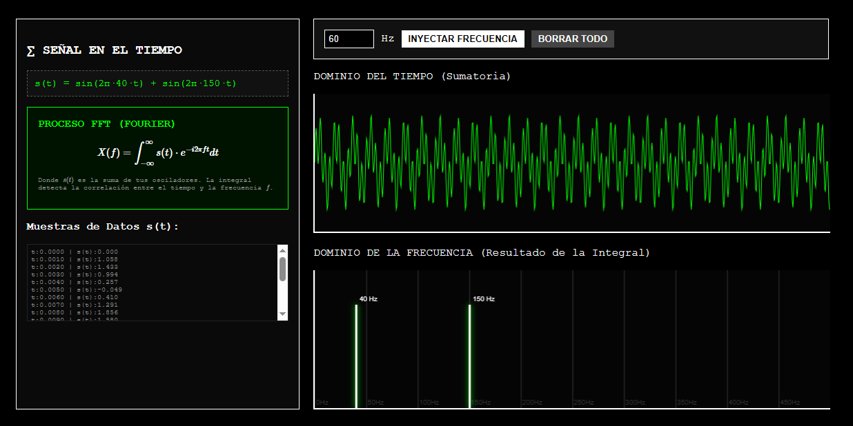 Fourier