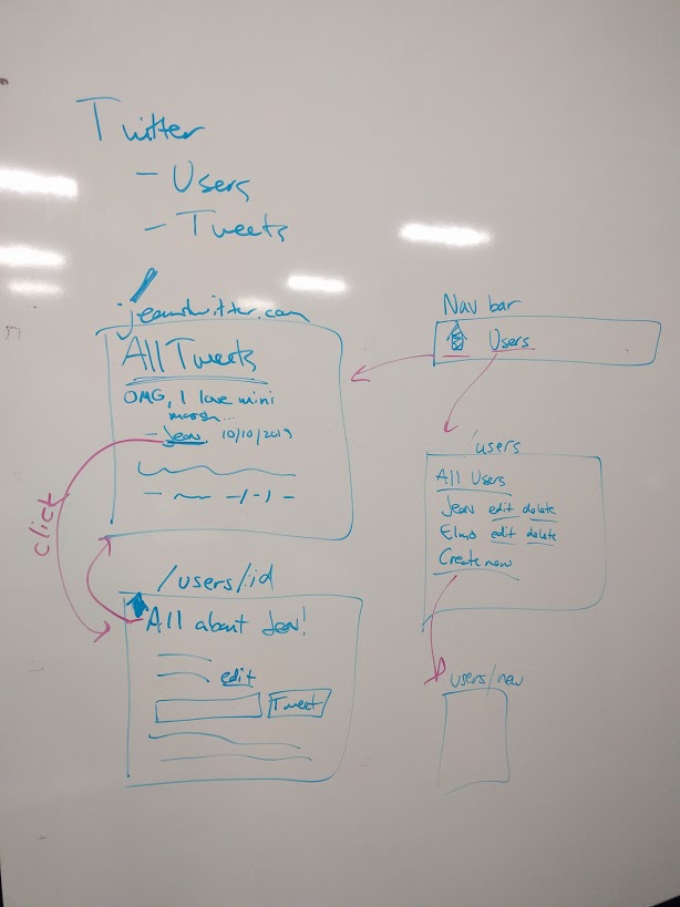 whiteboard design